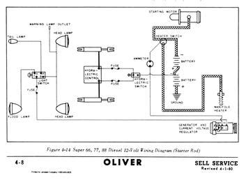 oliver 88 tractor wiring diagram 